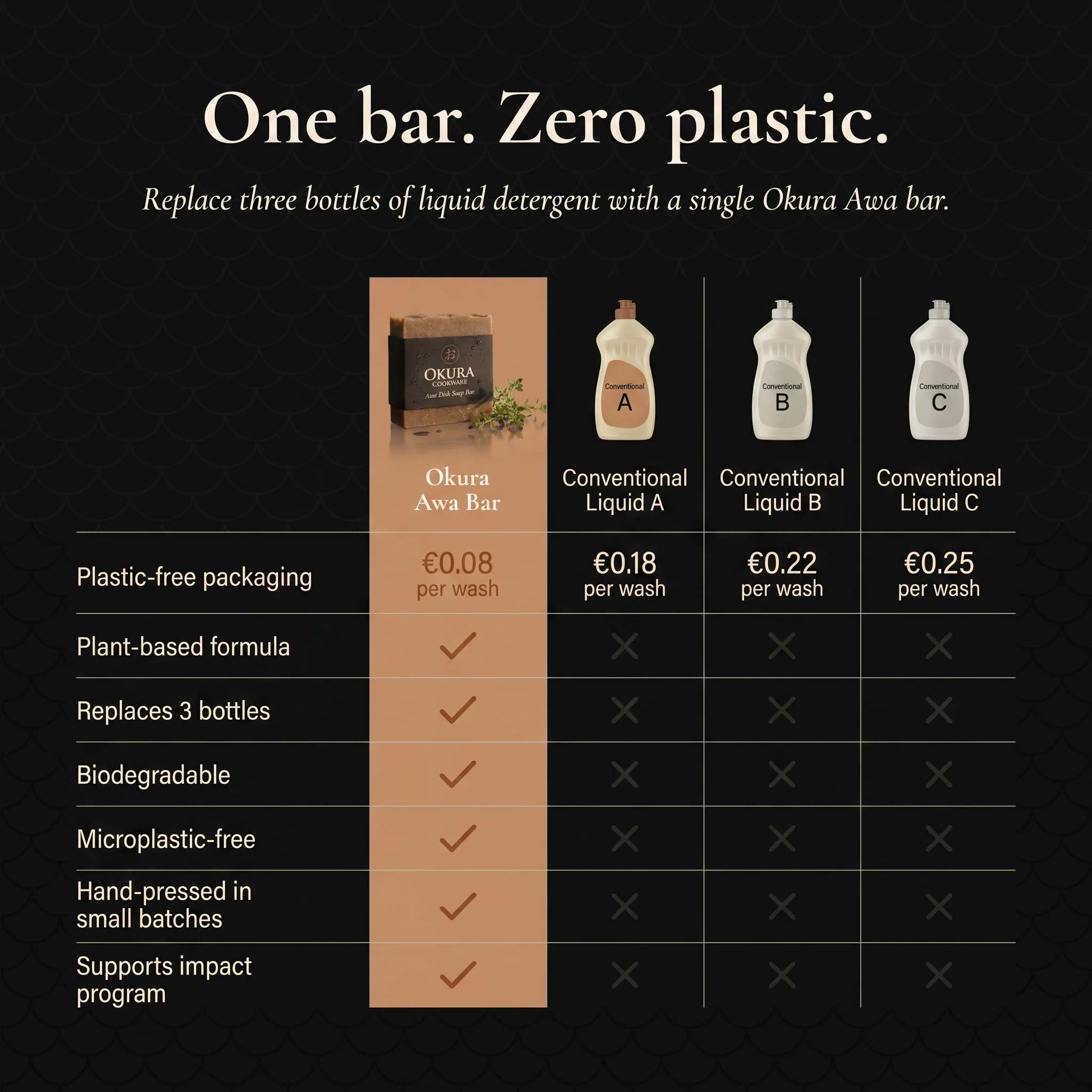 Okura Organic Dish Soap Bar - Image 5