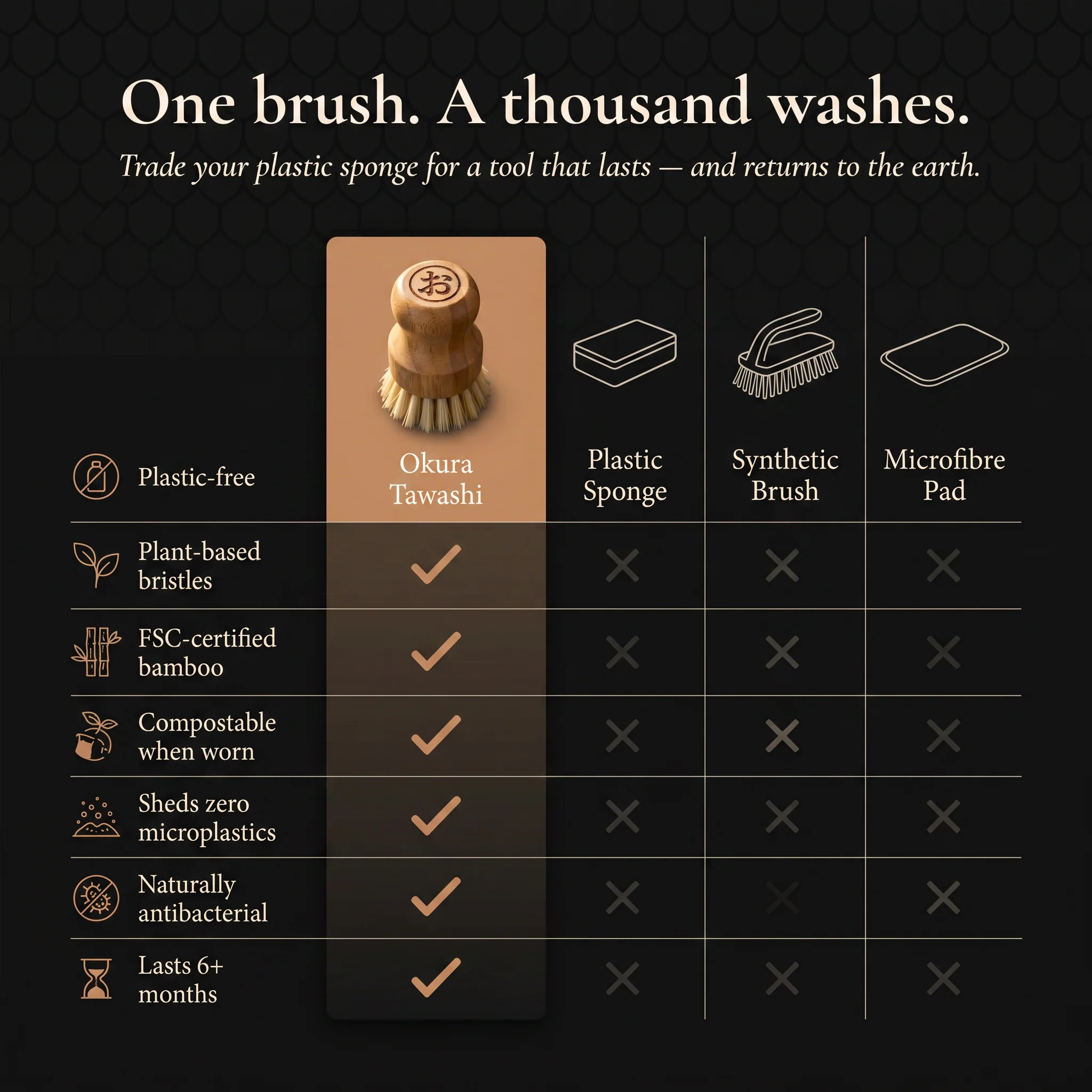 Okura Tawashi — Organic Bamboo Dish Brush - Image 3